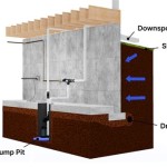 How To Stop Water From Flooding Basement