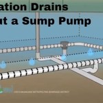 Where Does My Basement Drain Go